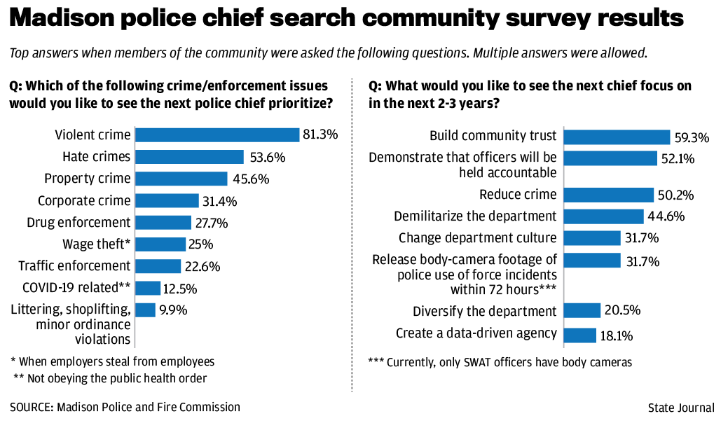 Police chief survey
